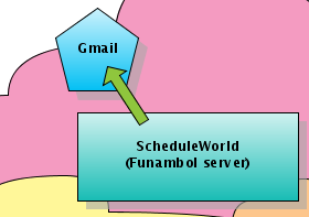 syncflow2-gmail.png