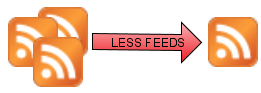 rss reader features that lead to reading less feeds